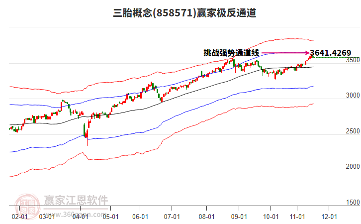 858571三胎贏家極反通道工具 858571三胎贏家極反通道工具