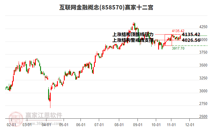 858570互聯(lián)網(wǎng)金融贏家十二宮工具 858570互聯(lián)網(wǎng)金融贏家十二宮工具