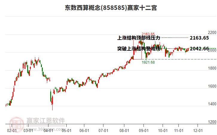 858585東數(shù)西算贏家十二宮工具 858585東數(shù)西算贏家十二宮工具