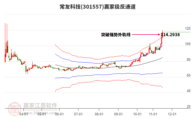 301557常友科技贏家極反通道工具 301557常友科技贏家極反通道工具