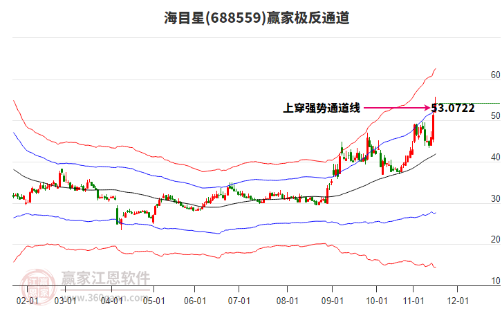688559海目星贏家極反通道工具