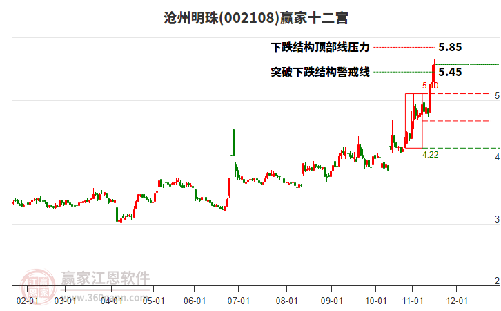 002108滄州明珠贏家十二宮工具