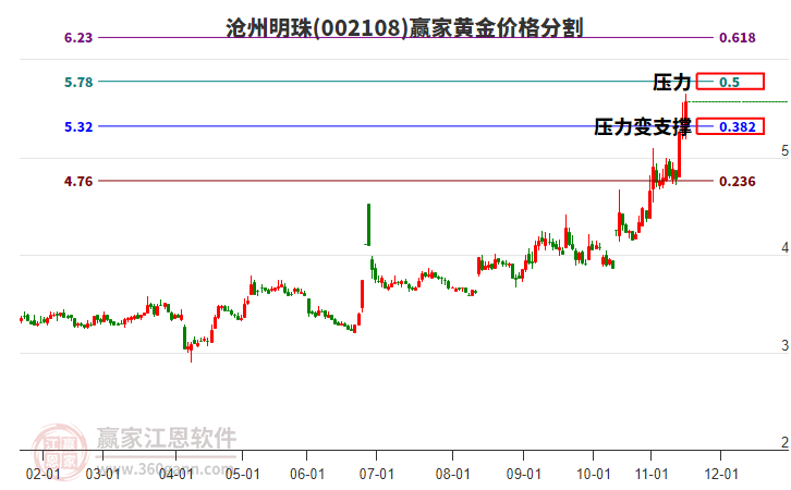 002108滄州明珠黃金價(jià)格分割工具