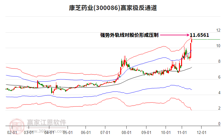 300086康芝藥業(yè)贏家極反通道工具 300086康芝藥業(yè)贏家極反通道工具