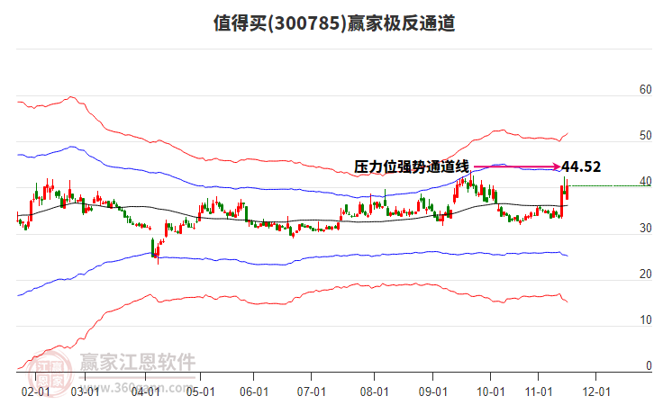 300785值得買(mǎi)贏家極反通道工具