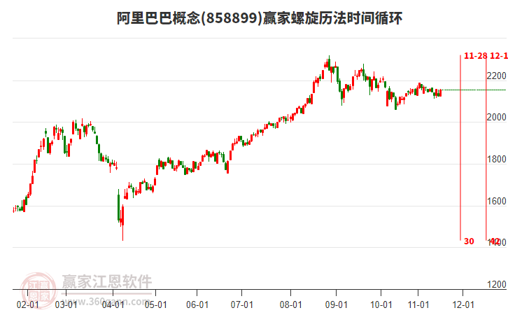 阿里巴巴概念螺旋歷法時間循環(huán)工具