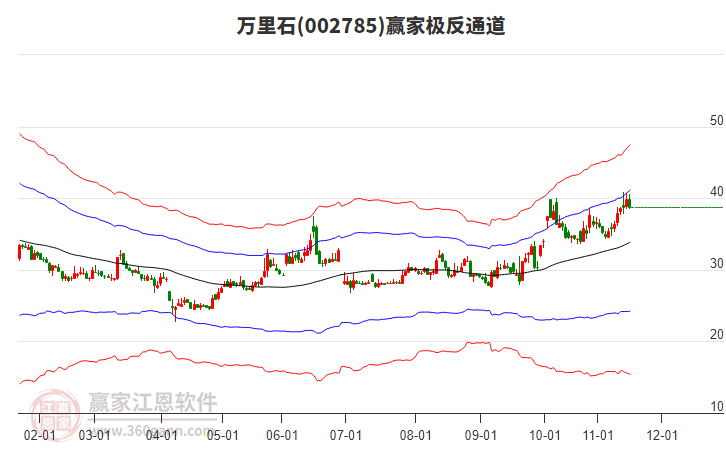 002785萬里石贏家極反通道工具