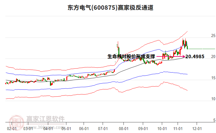 600875東方電氣贏家極反通道工具