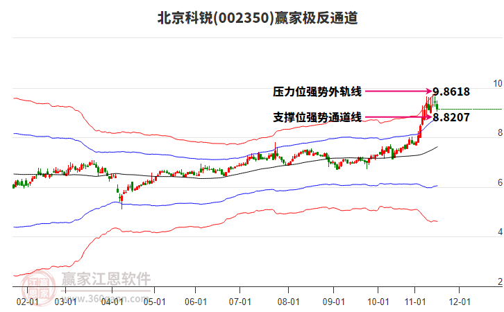 002350北京科銳贏家極反通道工具