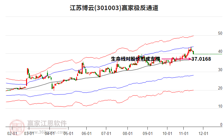 301003江蘇博云贏家極反通道工具 301003江蘇博云贏家極反通道工具