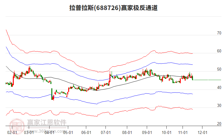 688726拉普拉斯贏家極反通道工具