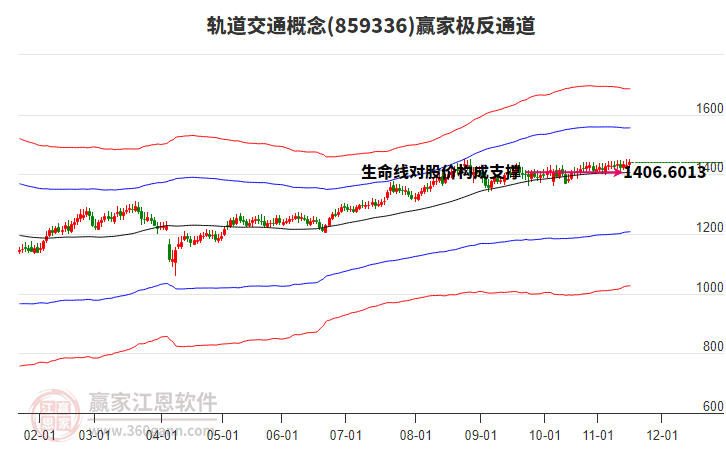 859336軌道交通贏家極反通道工具