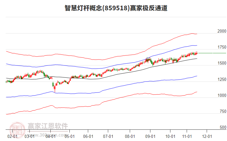 859518智慧燈桿贏家極反通道工具 859518智慧燈桿贏家極反通道工具