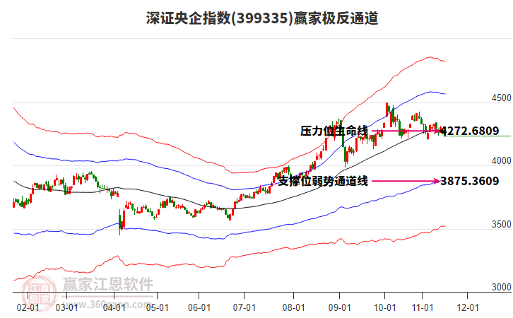 399335深證央企贏家極反通道工具