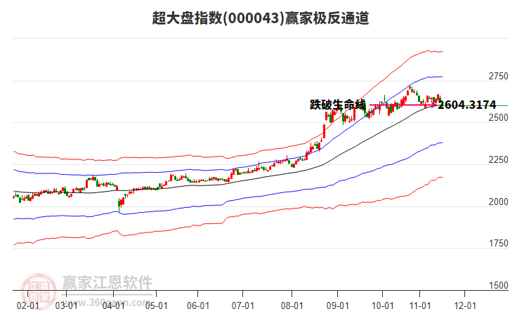 000043超大盤贏家極反通道工具 000043超大盤贏家極反通道工具