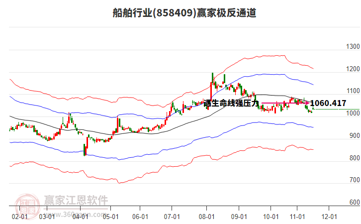858409船舶贏家極反通道工具