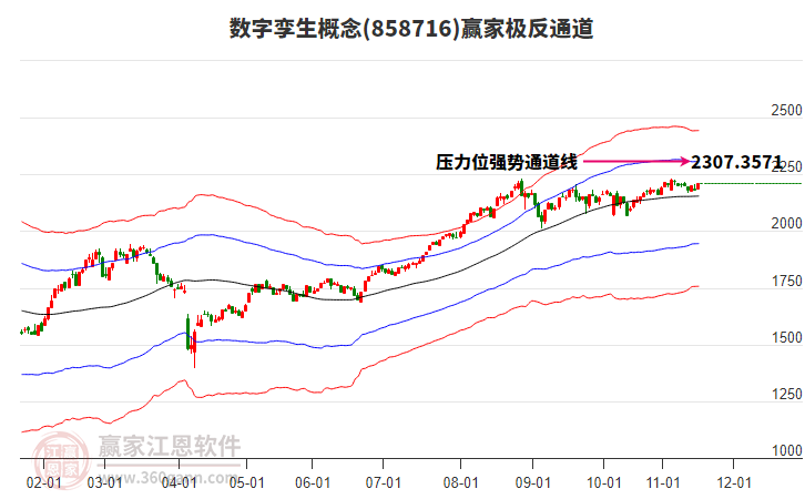 858716數(shù)字孿生贏家極反通道工具 858716數(shù)字孿生贏家極反通道工具