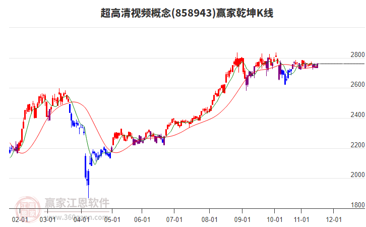858943超高清視頻贏家乾坤K線工具