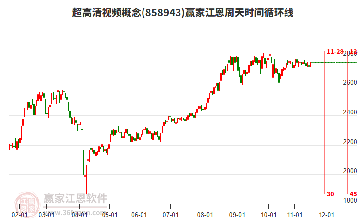 超高清視頻概念贏家江恩周天時間循環(huán)線工具