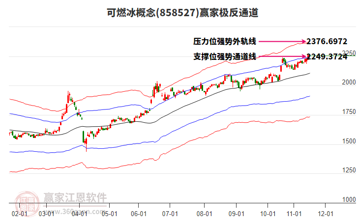 858527可燃冰贏家極反通道工具 858527可燃冰贏家極反通道工具