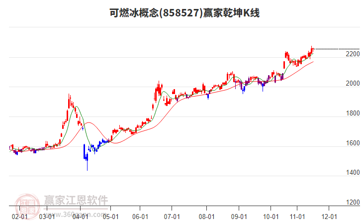 858527可燃冰贏家乾坤K線工具 858527可燃冰贏家乾坤K線工具