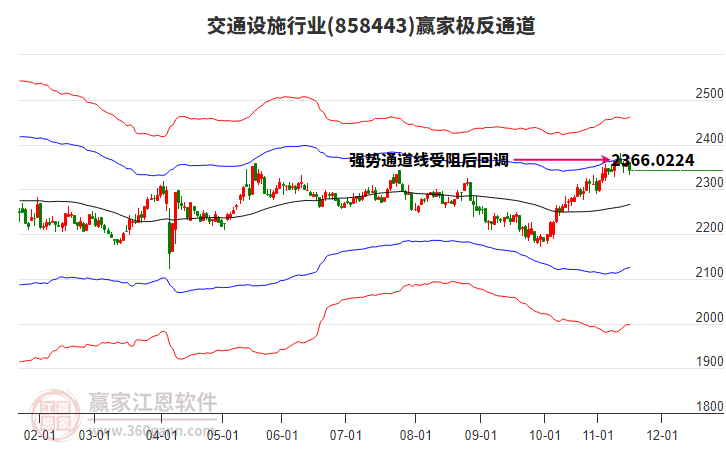 858443交通設施贏家極反通道工具