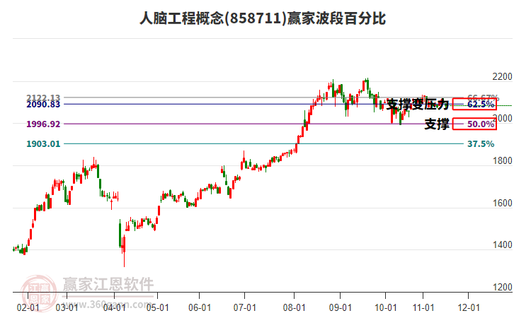 人腦工程概念贏家波段百分比工具 人腦工程概念贏家波段百分比工具
