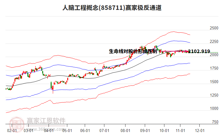 858711人腦工程贏家極反通道工具 858711人腦工程贏家極反通道工具