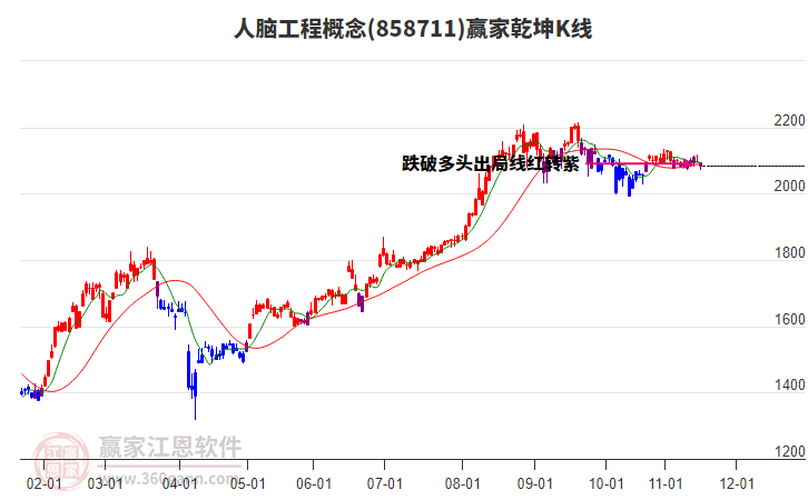 858711人腦工程贏家乾坤K線工具 858711人腦工程贏家乾坤K線工具