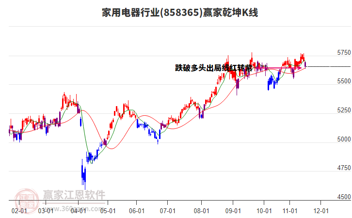 858365家用電器贏家乾坤K線工具