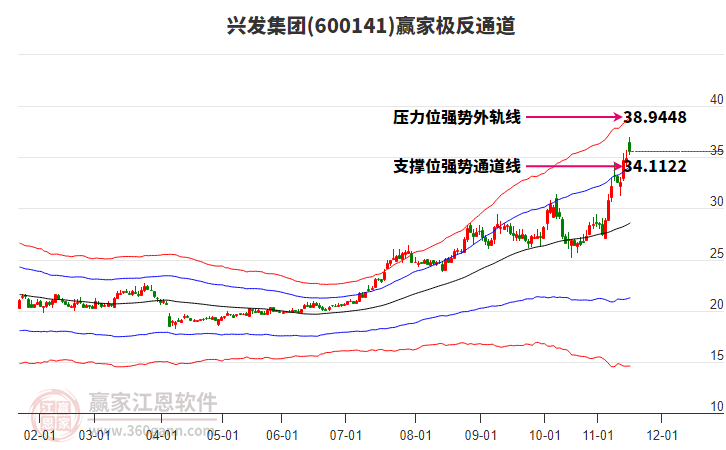 600141興發(fā)集團(tuán)贏家極反通道工具