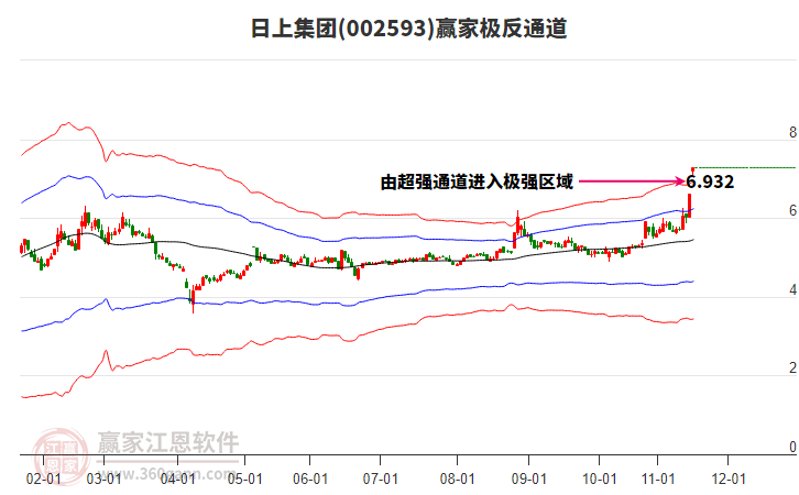 002593日上集團(tuán)贏家極反通道工具 002593日上集團(tuán)贏家極反通道工具