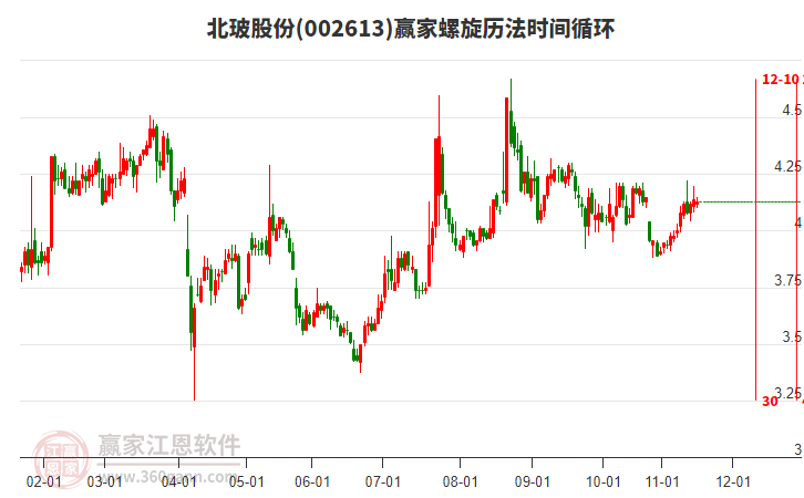 002613北玻股份贏家螺旋歷法時間循環(huán)工具 002613北玻股份贏家螺旋歷法時間循環(huán)工具