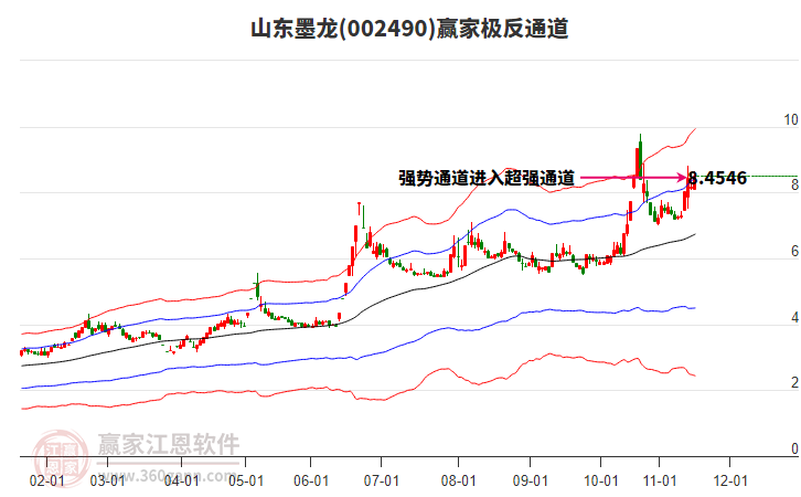 002490山東墨龍贏家極反通道工具