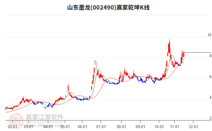 002490山東墨龍贏家乾坤K線工具