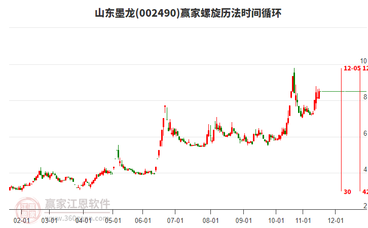 002490山東墨龍贏家螺旋歷法時(shí)間循環(huán)工具