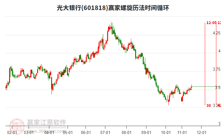 601818光大銀行贏家螺旋歷法時(shí)間循環(huán)工具
