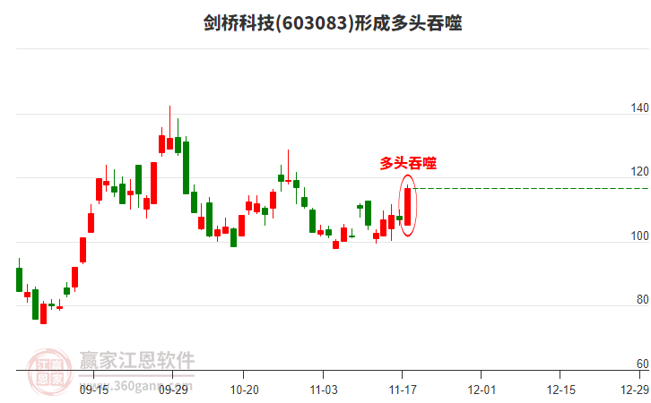 603083劍橋科技形成多頭吞噬組合形態(tài) 603083劍橋科技形成多頭吞噬組合形態(tài)