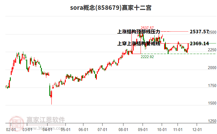 858679sora贏家十二宮工具