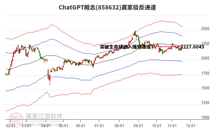 858632ChatGPT贏家極反通道工具 858632ChatGPT贏家極反通道工具