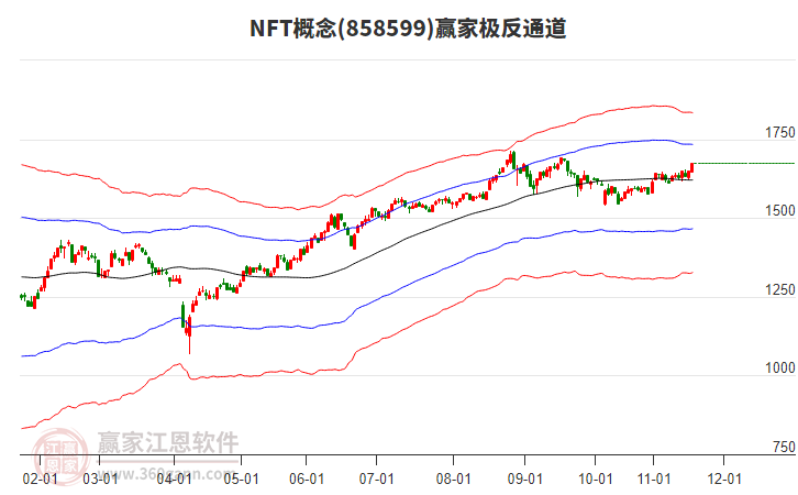 858599NFT贏家極反通道工具