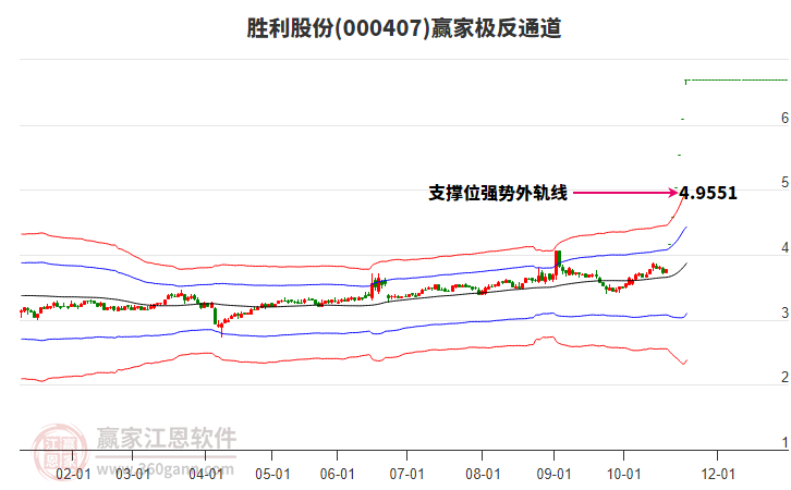 000407勝利股份贏家極反通道工具 000407勝利股份贏家極反通道工具