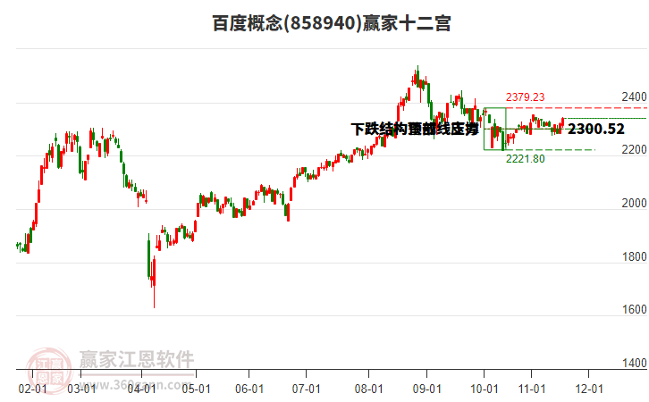 858940百度贏家十二宮工具 858940百度贏家十二宮工具