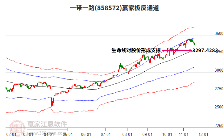 858572一帶一路贏家極反通道工具