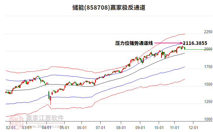 858708儲能贏家極反通道工具 858708儲能贏家極反通道工具