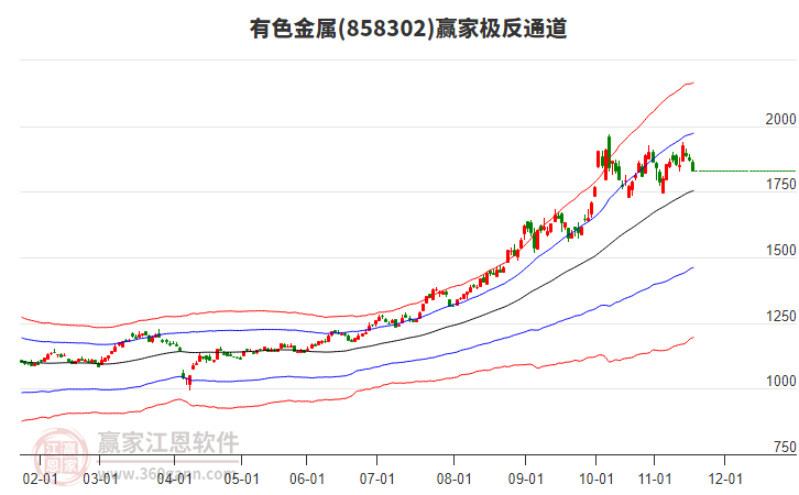 858302有色金屬贏家極反通道工具 858302有色金屬贏家極反通道工具