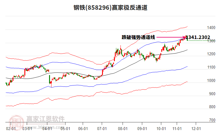 858296鋼鐵贏家極反通道工具 858296鋼鐵贏家極反通道工具
