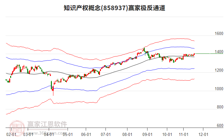 858937知識產(chǎn)權(quán)贏家極反通道工具
