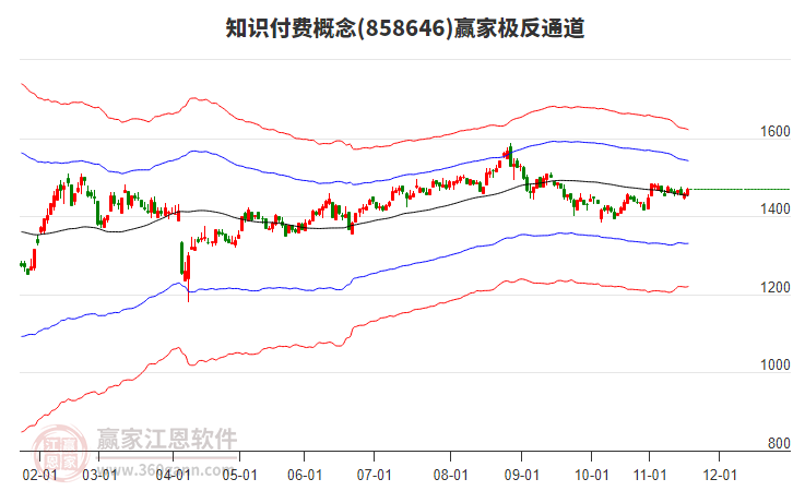 858646知識付費贏家極反通道工具 858646知識付費贏家極反通道工具