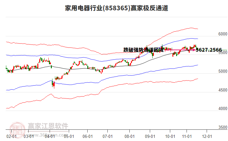 858365家用電器贏家極反通道工具 858365家用電器贏家極反通道工具